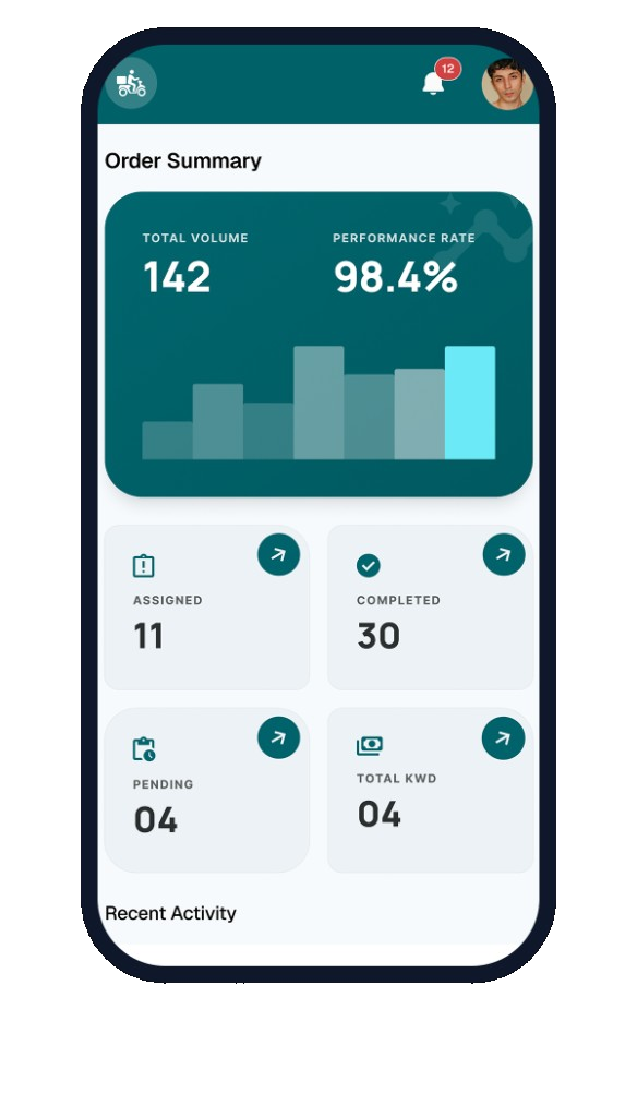 Driver dashboard screen